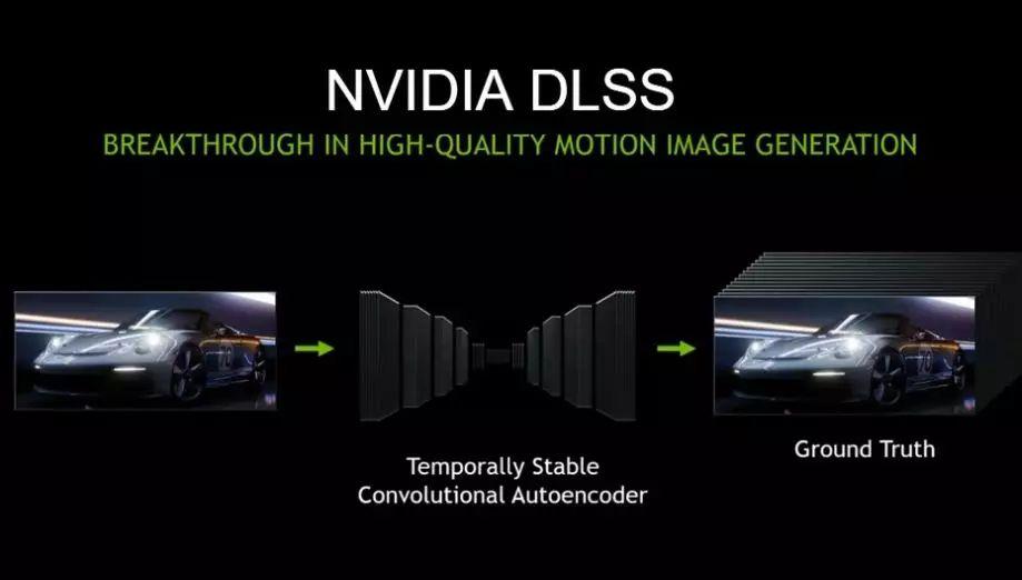 DLSS 2.1 oficjalnie. Wsparcie dla 8K, VR i dynamicznej rozdzielczości 
