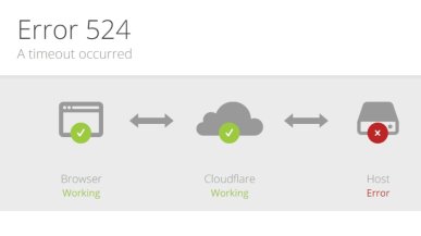 Cloudflare wystepuje przeciwko skrajnie prawicowemu forum. Portal uciekł do.... Rosji