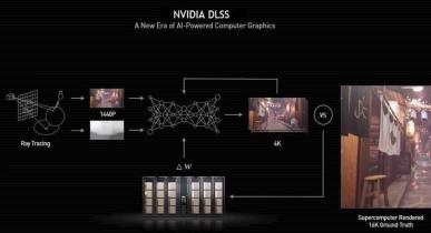 Deep Learning Super Sampling z natywnym wsparciem w silniku Unity 2021.2