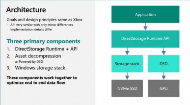 DirectStorage na PC będzie kompatybilne z dyskami SSD PCIe 3.0 NVMe