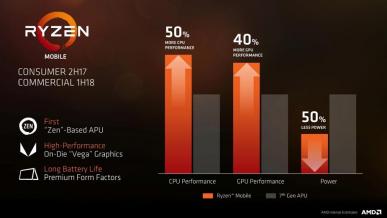 HP Envy x360 przyłapany w wersji z procesorem Ryzen 2500U i grafiką Vega