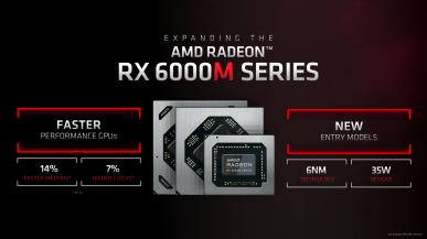 Intel Arc A370M vs Radeon RX 6500M - AMD prezentuje porównanie wydajności w grach