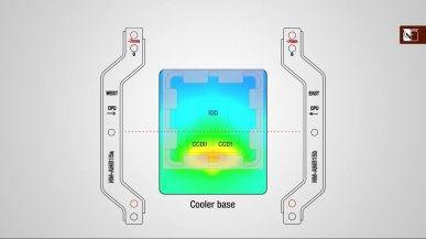 Noctua wprowadza montaż offsetowy dla AMD AM5. Przesunięcie radiatora, to lepsze chodzenie procesora