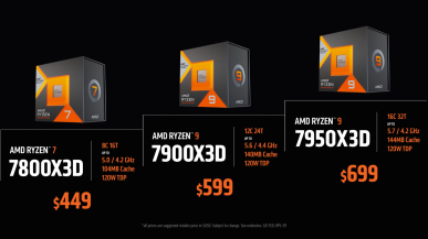 Ryzen 7 7800X3D pojawił się w europejskich sklepach. Cena wyższa od spodziewanej