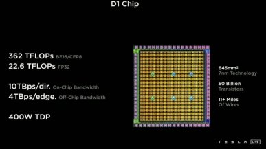 Tesla chwali się superkomputerem z 7360 GPU NVIDIA A100. Musk planuje własny i wydajniejszy układ D1