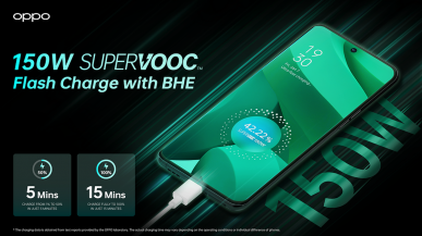 MWC: OPPO zapowiada najszybszą technologię ładowania smartfonów o mocy 240 W
