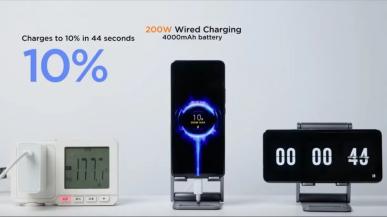 Xiaomi pokazuje technologię szybkiego ładowania z mocą 200 W. W pełni ładuje smartfon w 8 minut